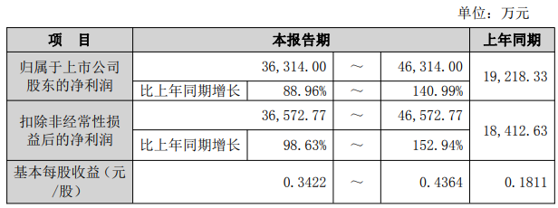 市场行情整体上行 部分产品涨价明显 中国稀土前三季净利比较高预增141%