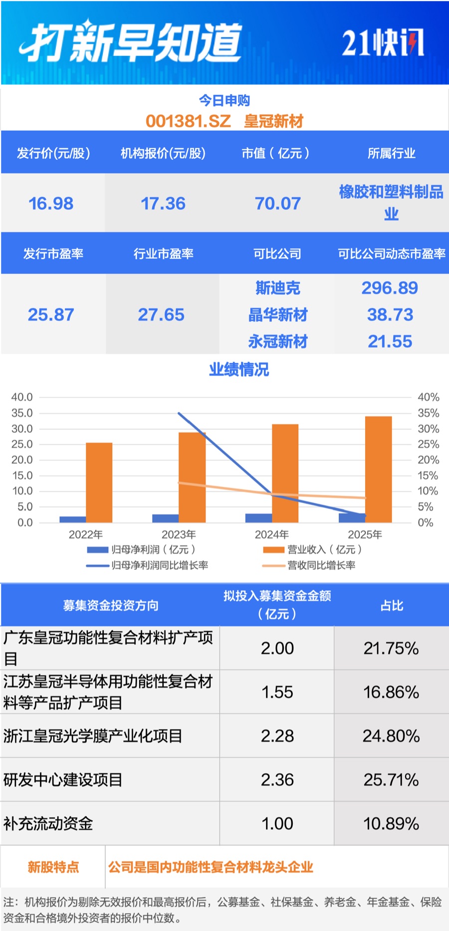 苹果产业链“小巨人” 又一龙头今日申购丨打新早知道