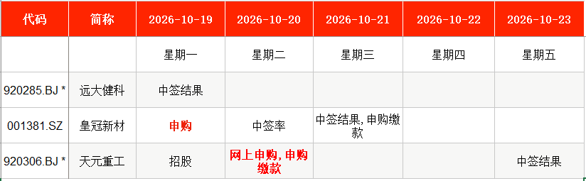 IPO周报｜本周2只新股申购 苹果、华为、特斯拉“朋友们”来了