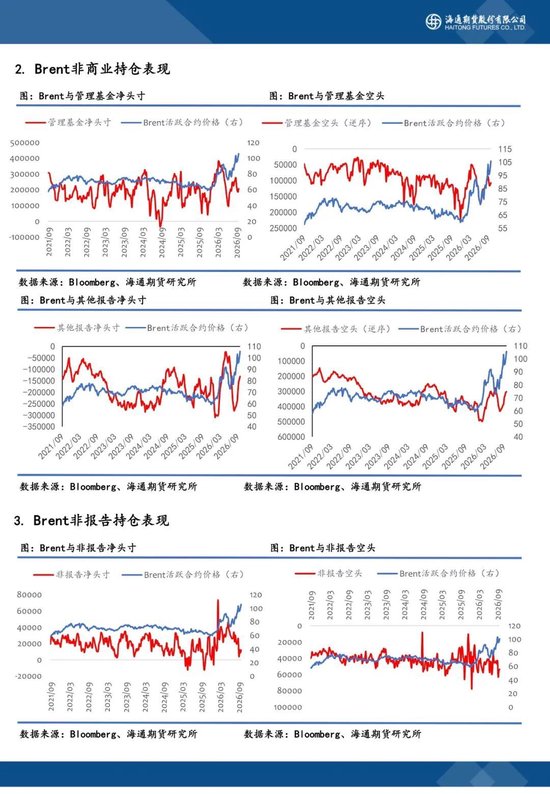 CFTC原油持仓周报