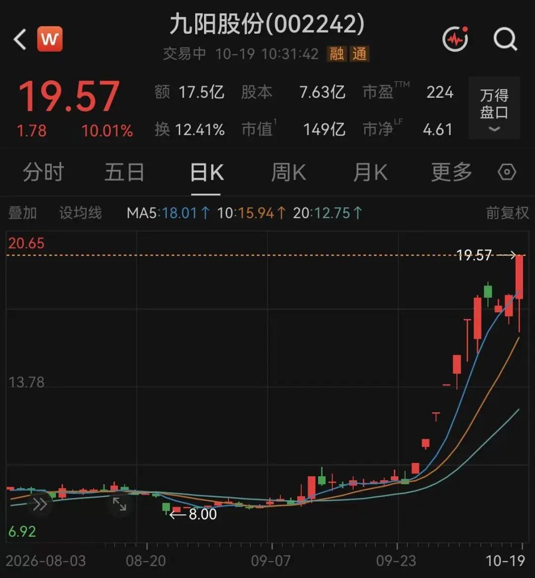 002242，盘中上演准“地天板”！
