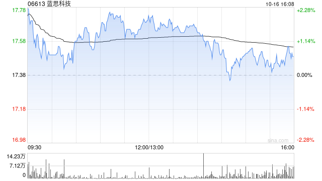 蓝思科技拟2500万美元收购裴美高世界59.7805%股权