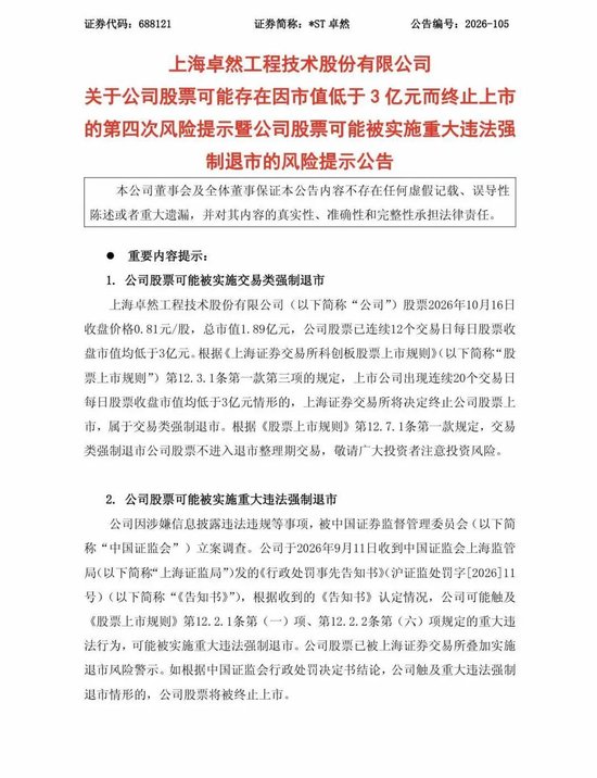 市值退市警报拉响后，688121	，今日2分钟涨停