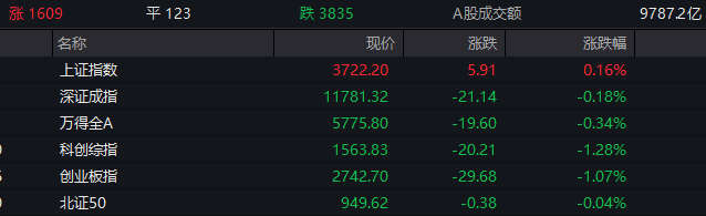 突然拉升！宇树科技大涨