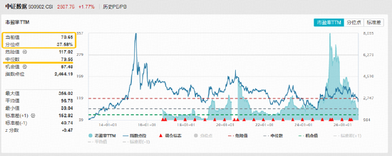 九部门推进“科技兴商”！中科曙光拟斥巨资回购！大数据ETF华宝（516700）跟踪指数最高上探2%！