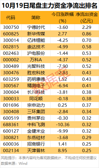 主力资金 | 主力抢筹股曝光（附名单）