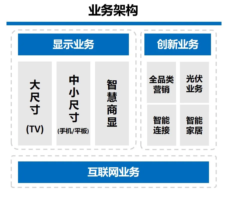 TCL电子（01070.HK）发布业绩盈喜预告 预期2026年首三季度经调整归母净利润同比增幅约为45%至55%