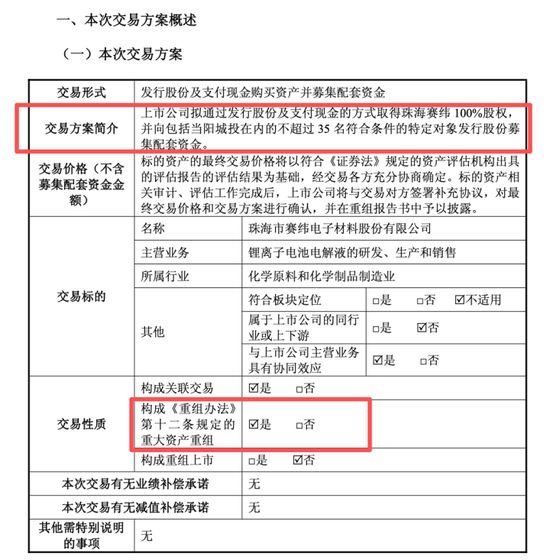 600293，重大资产重组方案公布！明天复牌
