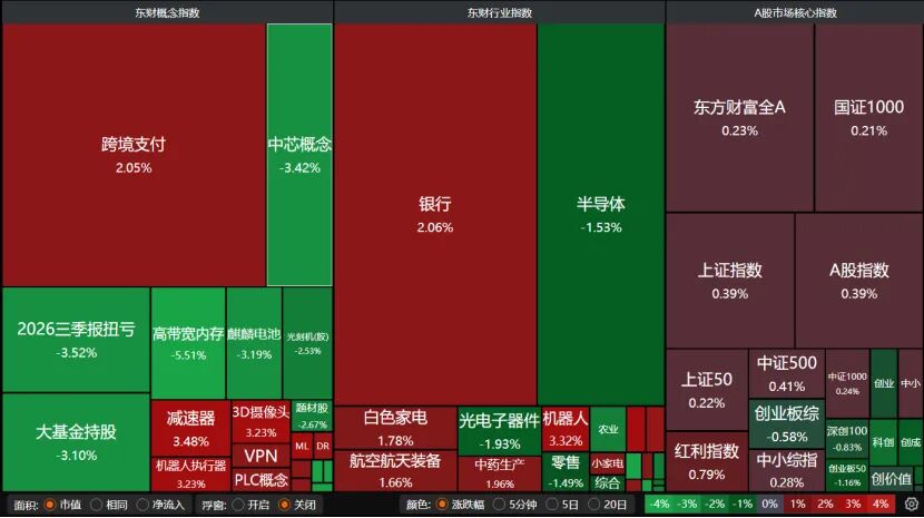 A股缩量震荡	，本周该关注什么？