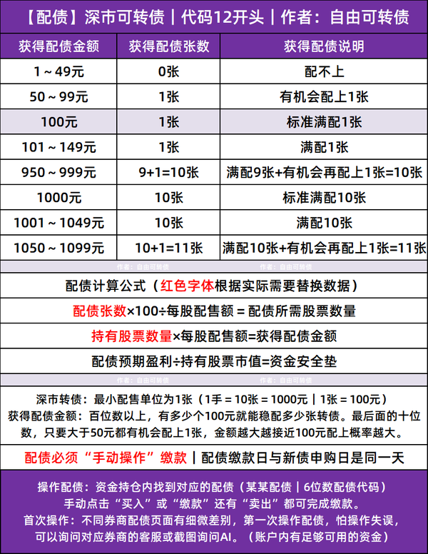 【持股配债】中鼎股份发行“19.2亿	”可转债，10月21日配债分析！