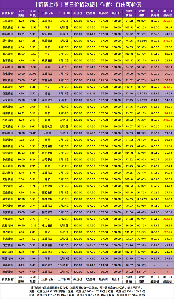 【持股配债】中鼎股份发行“19.2亿”可转债，10月21日配债分析！