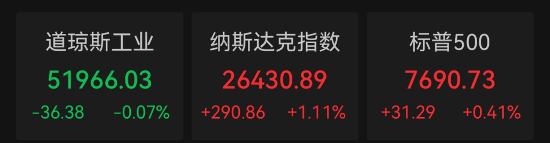 科技股反弹，美股巨头将公布财报