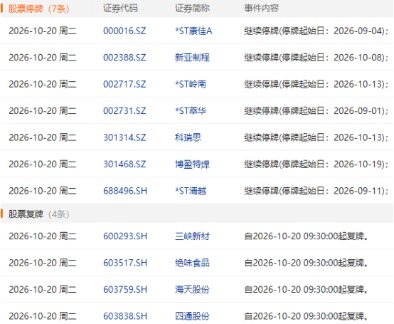 10月20日盘前停复牌汇总