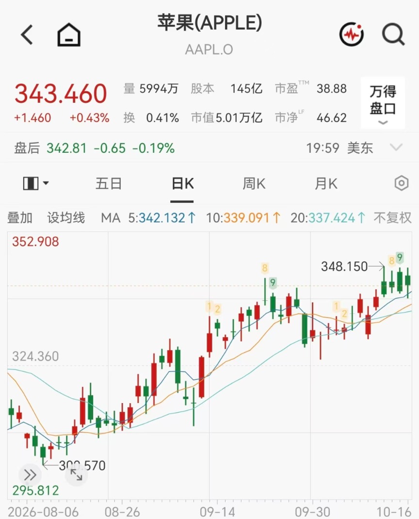 从5.8万到3000元，iPhone Duo溢价暴跌