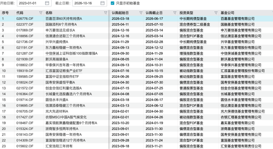 权益类基金迎“又一春”	，中小基金能否抓住新机遇？