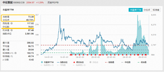 新央企“国家数据集团”成立！大数据ETF华宝（516700）跟踪指数涨超1.5%！机构：数据要素厂商或充分受益