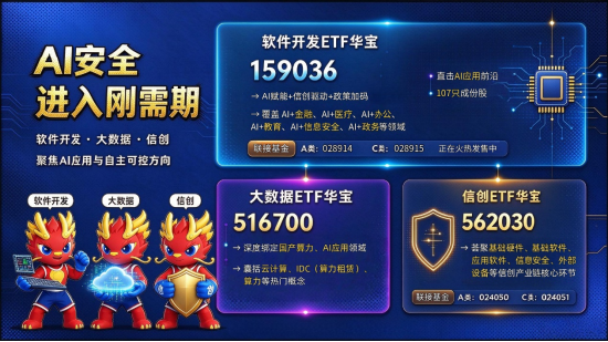 新央企“国家数据集团”成立！大数据ETF华宝（516700）跟踪指数涨超1.5%！机构：数据要素厂商或充分受益