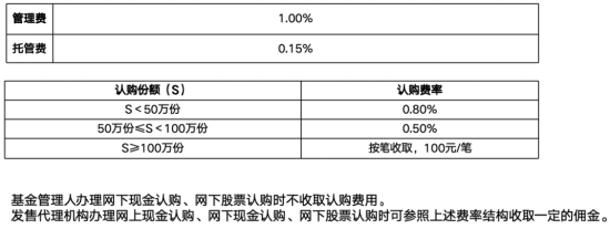 主动有“鑫”意，均衡更“汇	”选|国泰鑫汇均衡收益主动ETF十问十答