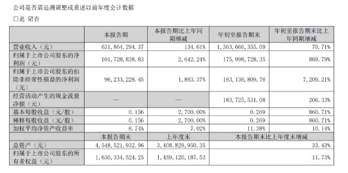 1.98亿合同负债，云南锗业三季报里的“沉默”信号