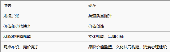 中国黄金金文一：行业正处于品牌价值重构关键期	，时尚化与可持续发展双轮驱动