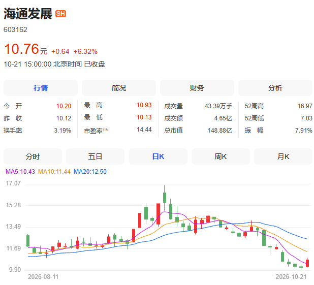 利好！多家A股公司官宣回购，宁德时代单日买入8亿元