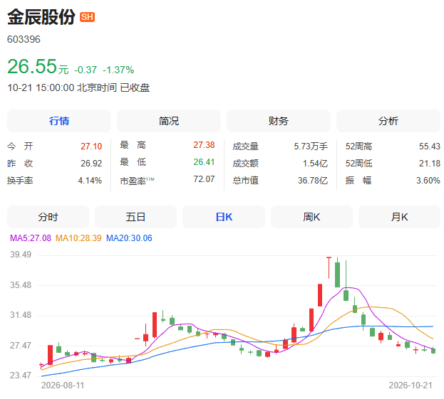 利好！多家A股公司官宣回购	，宁德时代单日买入8亿元