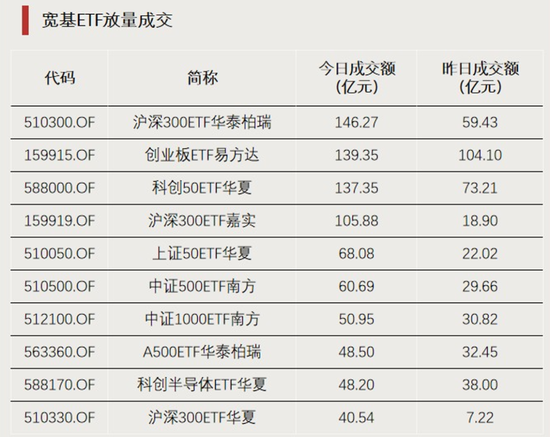 资金借道ETF进场