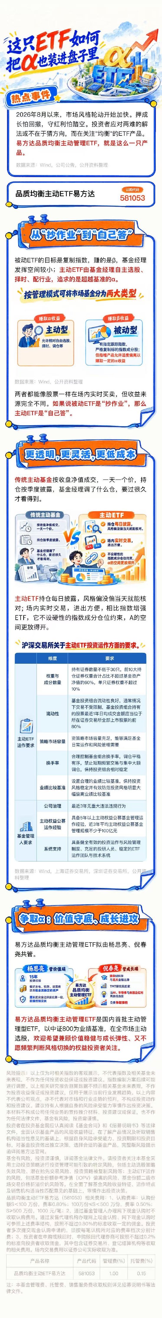 市场风格总切换，主动ETF如何捕捉阿尔法？