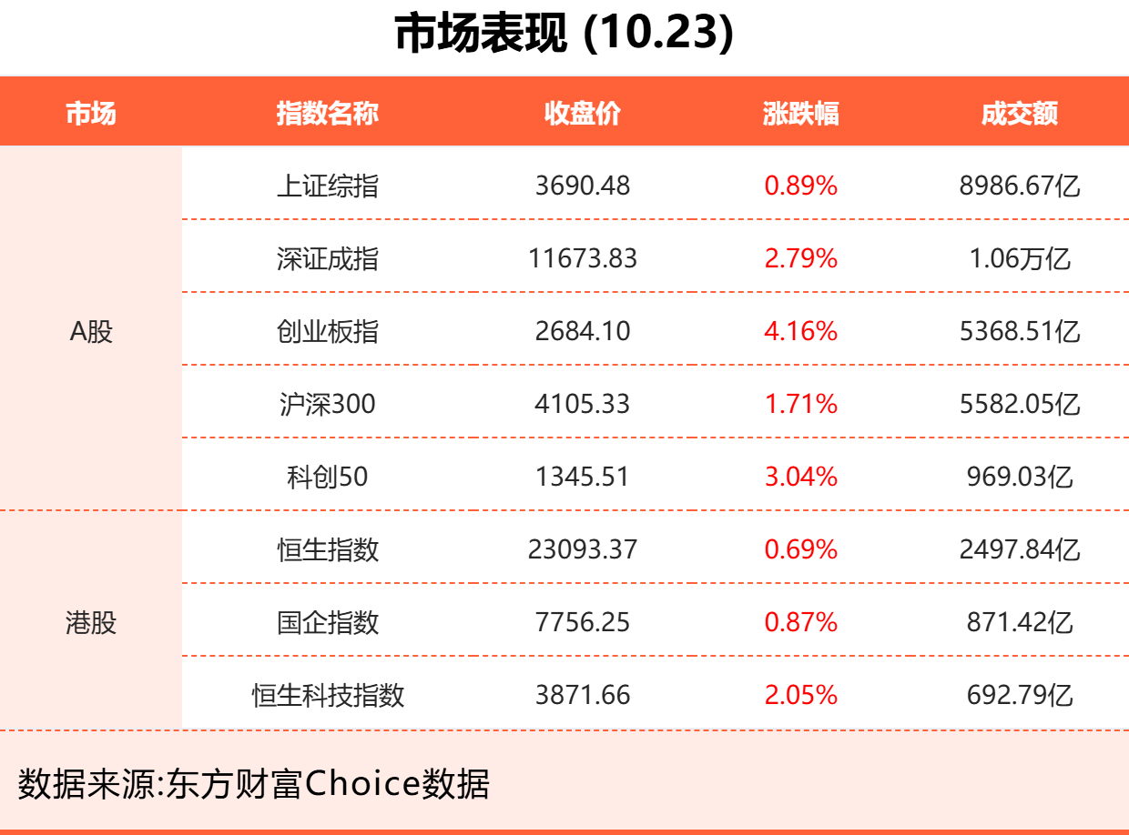 10月23日东方财富财经晚报（附新闻联播）