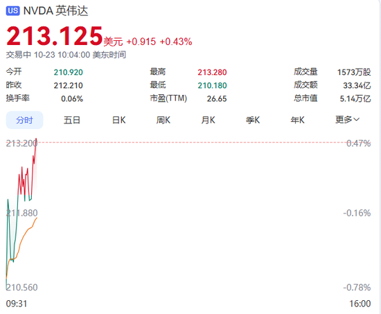 全球市值“股王”	，盘中易位！