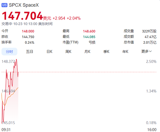 全球市值“股王”	，盘中易位！