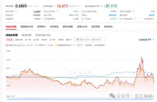知名游资交易猿全龙	，私募净值大回撤！近期道歉了，200元赌东山精密？
