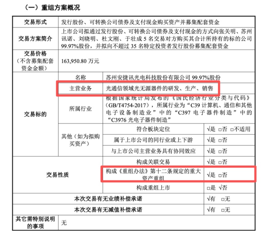 300620，重大资产重组审核通过！
